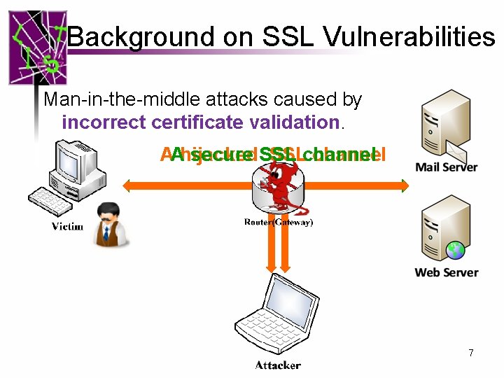 Background on SSL Vulnerabilities Man-in-the-middle attacks caused by incorrect certificate validation. AAhijacked secure SSLchannel