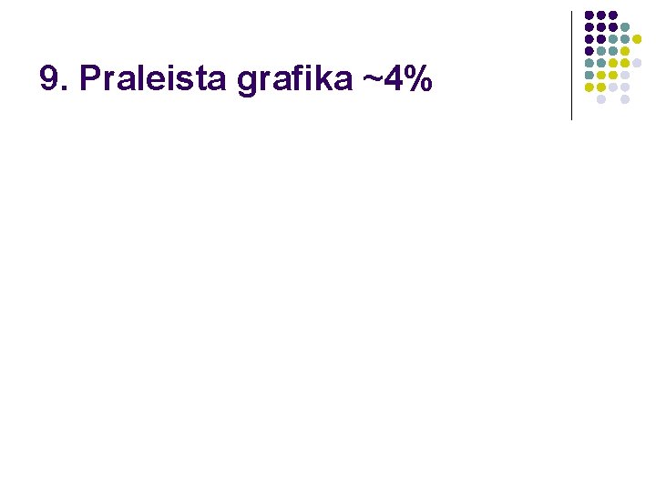 9. Praleista grafika ~4% 