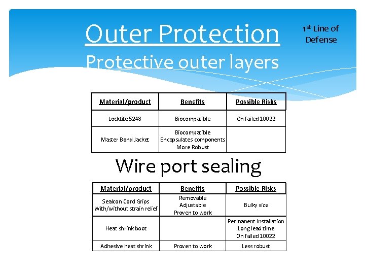 Outer Protection Protective outer layers Material/product Benefits Possible Risks Locktite 5248 Biocompatible On failed