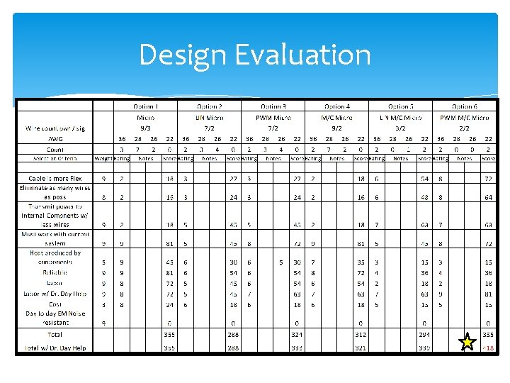 Design Evaluation 