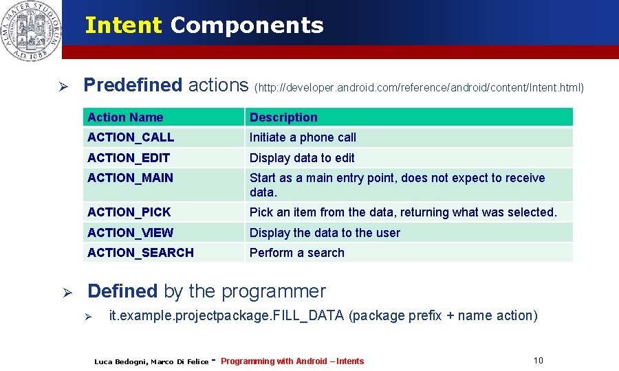 Intent Components Predefined actions (http: //developer. android. com/reference/android/content/Intent. html) Action Name Description ACTION_CALL Initiate