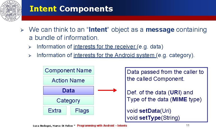 Intent Components We can think to an “Intent” object as a message containing a