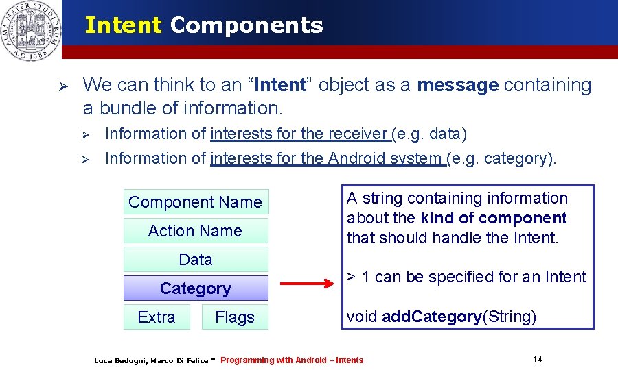 Intent Components We can think to an “Intent” object as a message containing a