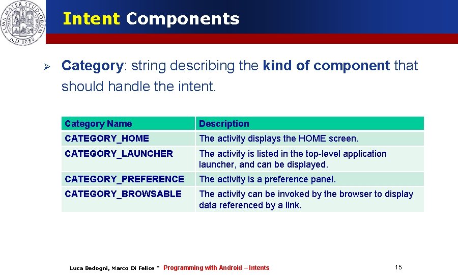 Intent Components Category: string describing the kind of component that should handle the intent.