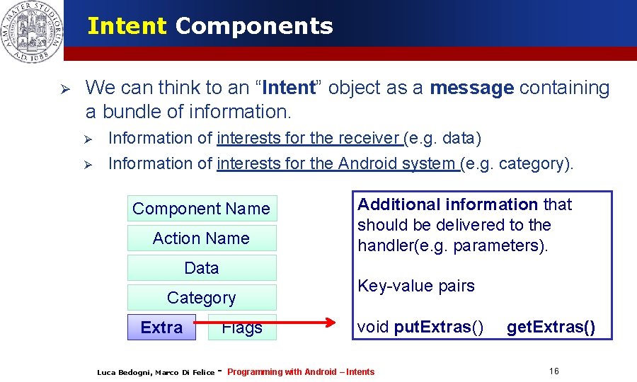 Intent Components We can think to an “Intent” object as a message containing a