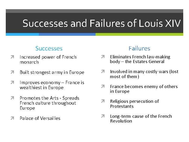 Successes and Failures of Louis XIV Successes Failures Increased power of French monarch Eliminates