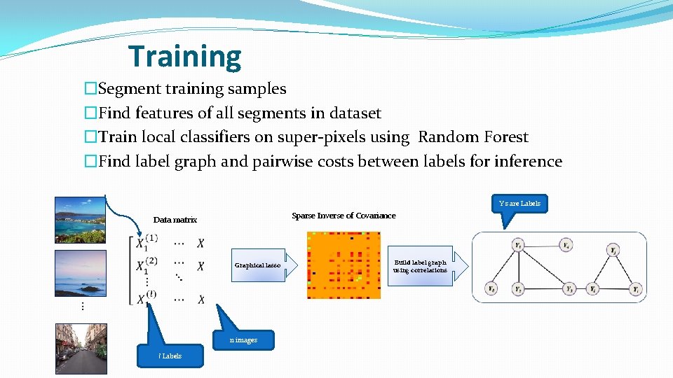 Training �Segment training samples �Find features of all segments in dataset �Train local classifiers