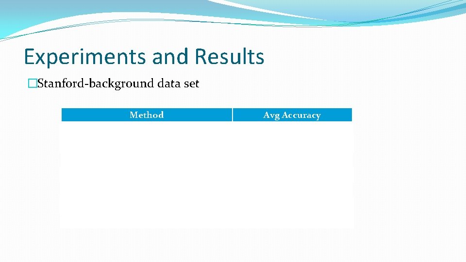 Experiments and Results �Stanford-background data set Method Avg Accuracy Local Classifiers 72. 8 Ours