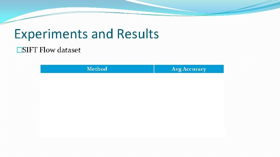 Experiments and Results �SIFT Flow dataset Method Avg Accuracy Local Classifiers 71. 2 Ours