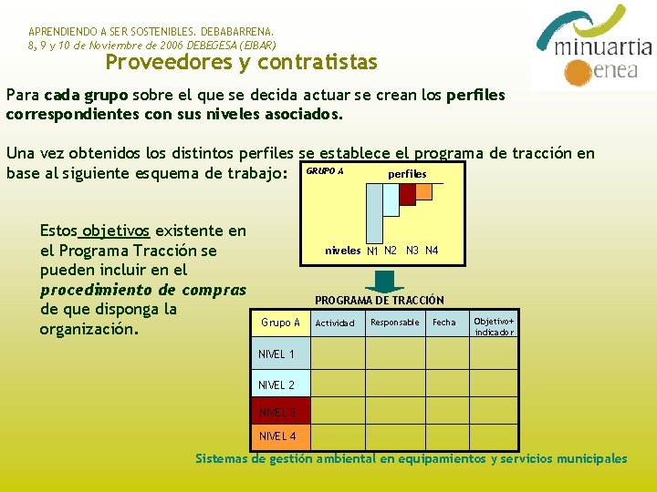 APRENDIENDO A SER SOSTENIBLES. DEBABARRENA. 8, 9 y 10 de Noviembre de 2006 DEBEGESA