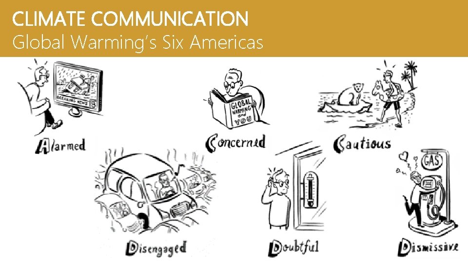 CLIMATE COMMUNICATION Global Warming’s Six Americas 