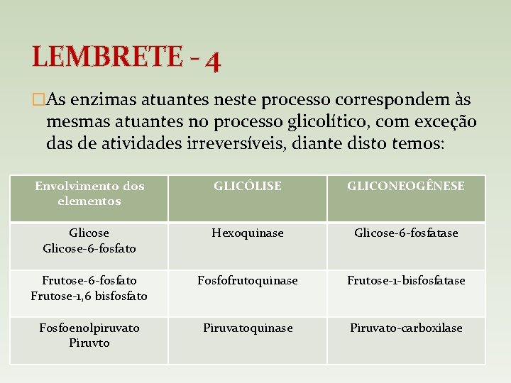 LEMBRETE - 4 �As enzimas atuantes neste processo correspondem às mesmas atuantes no processo