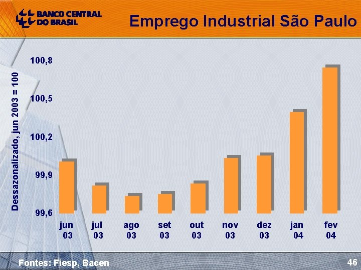 Emprego Industrial São Paulo Dessazonalizado, jun 2003 = 100, 8 100, 5 100, 2