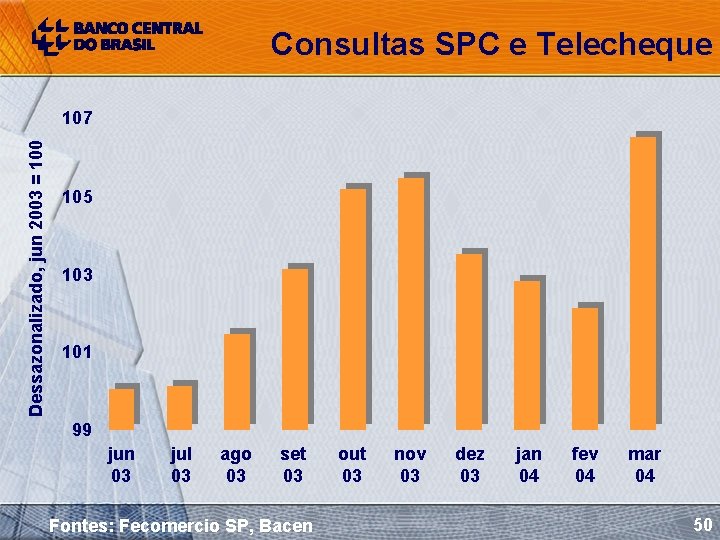 Consultas SPC e Telecheque Dessazonalizado, jun 2003 = 100 107 105 103 101 99