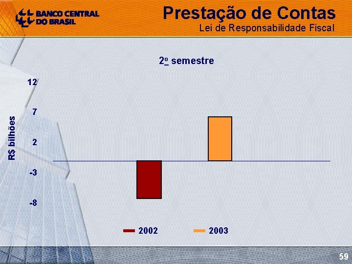 Prestação de Contas Lei de Responsabilidade Fiscal 2 o semestre R$ bilhões 12 7