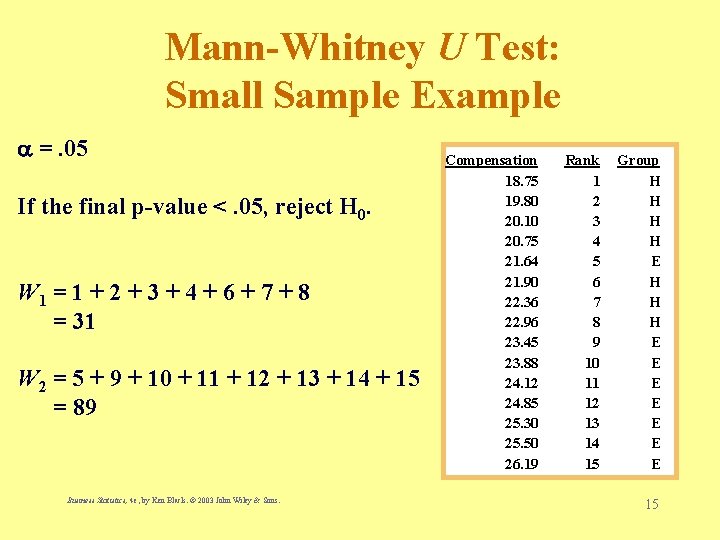 Mann-Whitney U Test: Small Sample Example =. 05 If the final p-value <. 05,