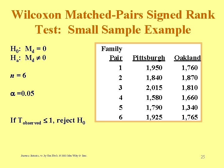 Wilcoxon Matched-Pairs Signed Rank Test: Small Sample Example H 0: M d = 0