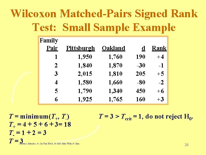 Wilcoxon Matched-Pairs Signed Rank Test: Small Sample Example Family Pair 1 2 3 4