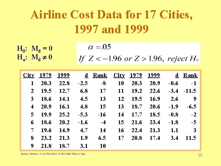 Airline Cost Data for 17 Cities, 1997 and 1999 H 0: M d =