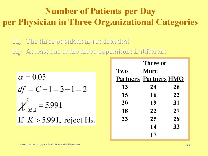Number of Patients per Day per Physician in Three Organizational Categories Ho: The three