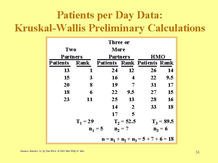 Patients per Day Data: Kruskal-Wallis Preliminary Calculations Three or Two More Partners HMO Patients