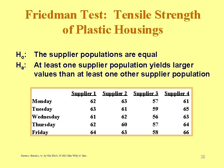 Friedman Test: Tensile Strength of Plastic Housings Ho: The supplier populations are equal Ha: