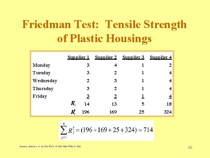 Friedman Test: Tensile Strength of Plastic Housings Supplier 1 Supplier 2 Supplier 3 Supplier