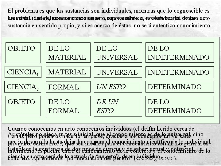 El problema es que las sustancias son individuales, mientras que lo cognoscible es universal.