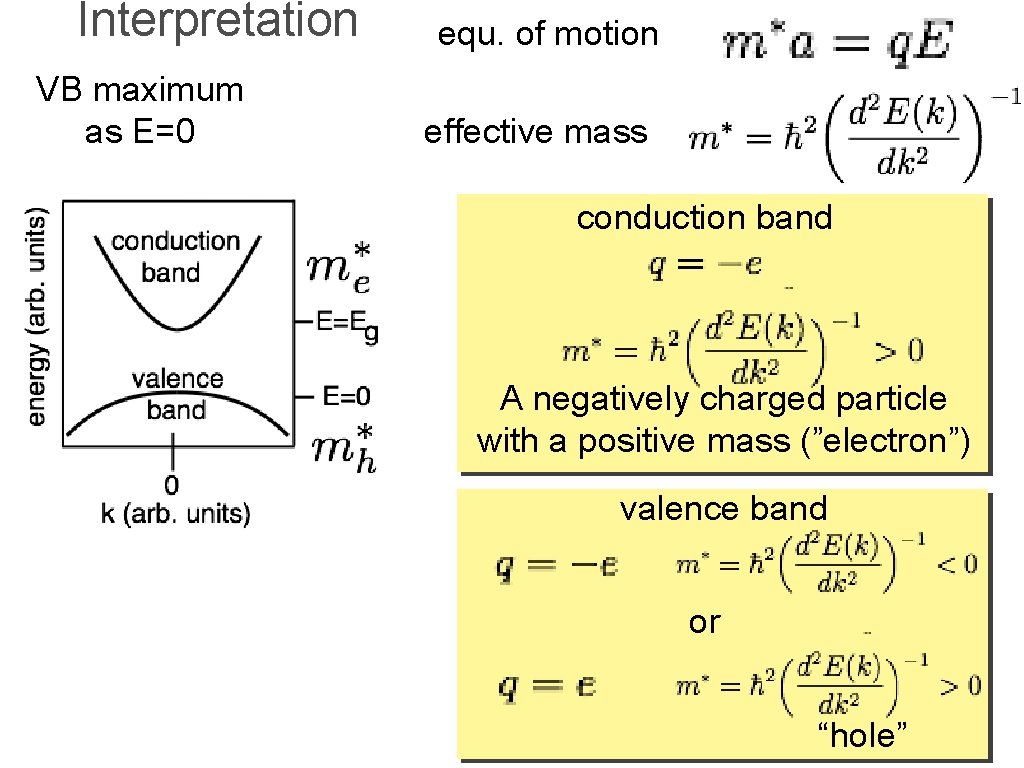 Interpretation VB maximum as E=0 equ. of motion effective mass conduction band A negatively