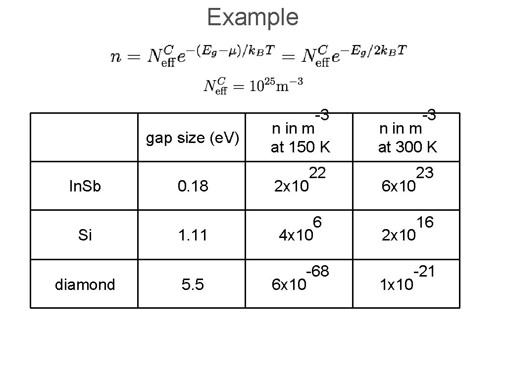 Example -3 gap size (e. V) In. Sb Si diamond 0. 18 1. 11