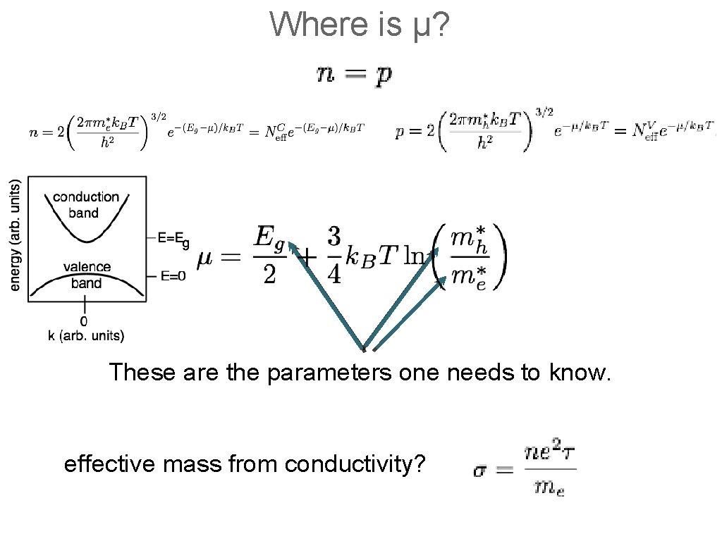 Where is μ? These are the parameters one needs to know. effective mass from