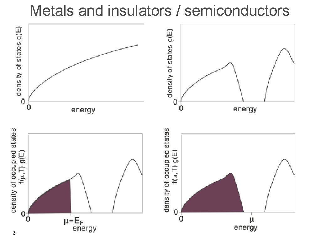 Metals and insulators / semiconductors 3 