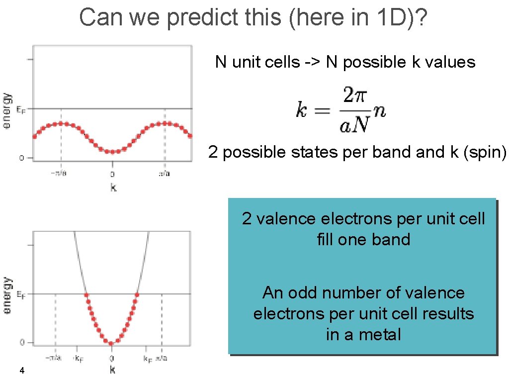 Can we predict this (here in 1 D)? N unit cells -> N possible