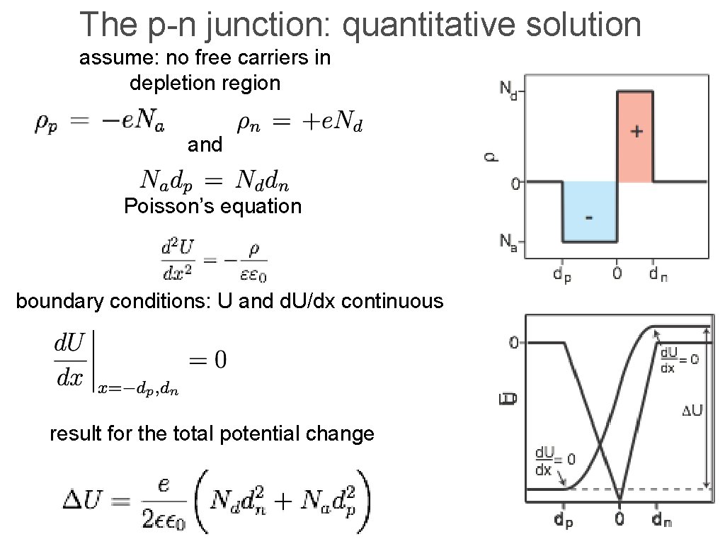 The p-n junction: quantitative solution assume: no free carriers in depletion region and Poisson’s