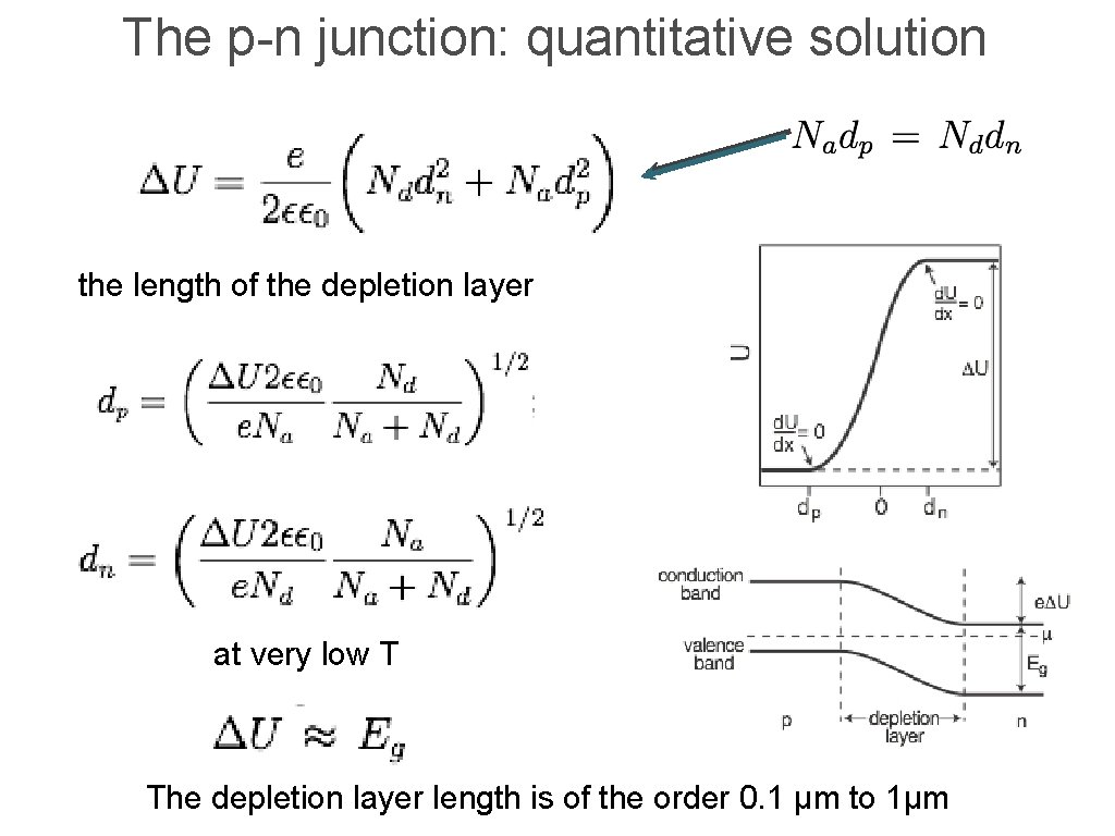 The p-n junction: quantitative solution the length of the depletion layer at very low