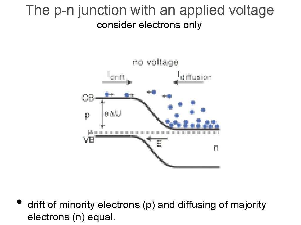 The p-n junction with an applied voltage consider electrons only • drift of minority