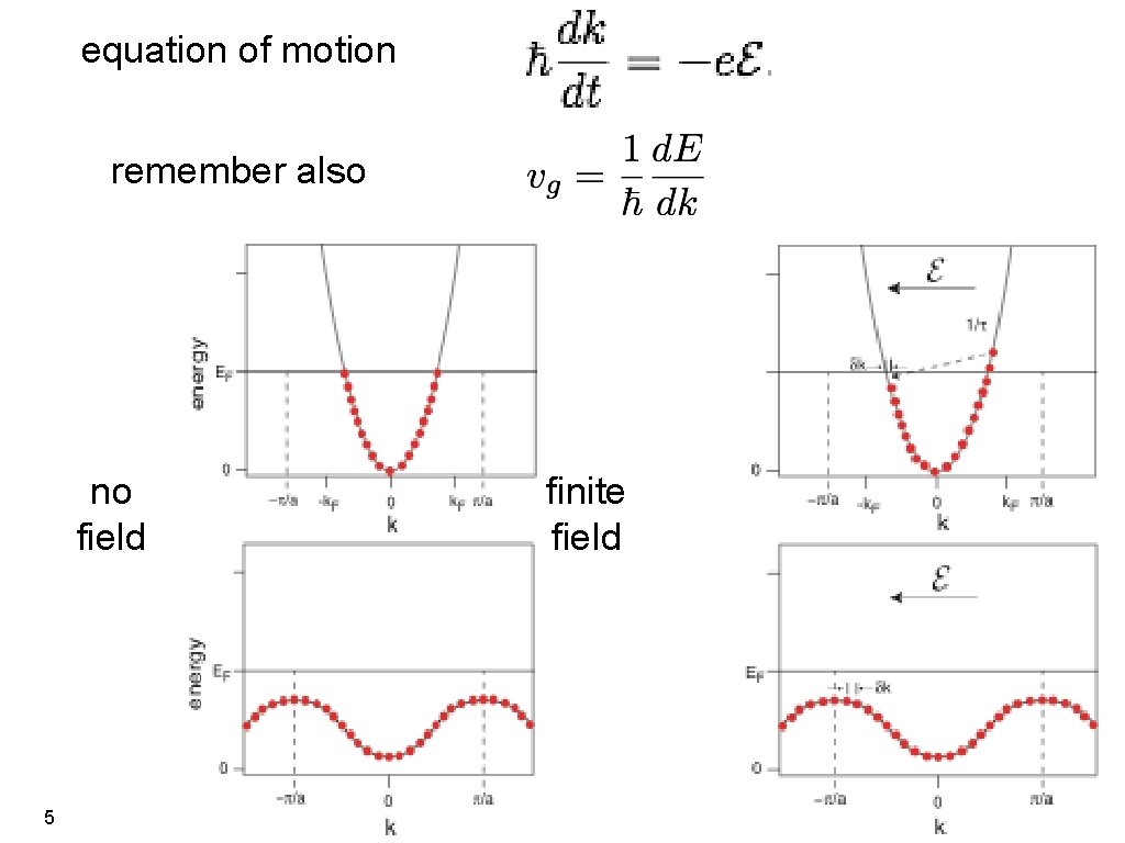 equation of motion remember also no field 5 finite field 