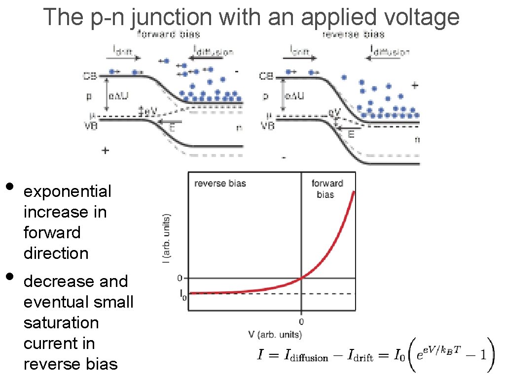 The p-n junction with an applied voltage • exponential increase in forward direction •