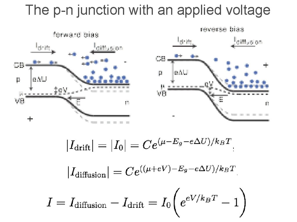 The p-n junction with an applied voltage 