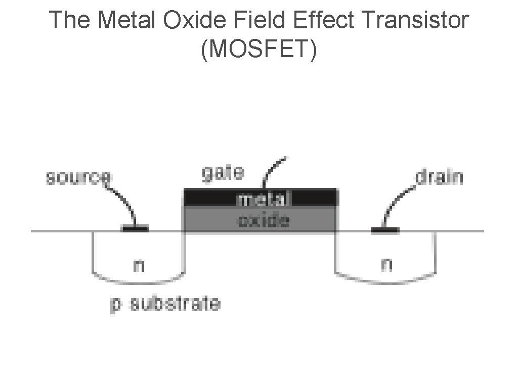 The Metal Oxide Field Effect Transistor (MOSFET) 