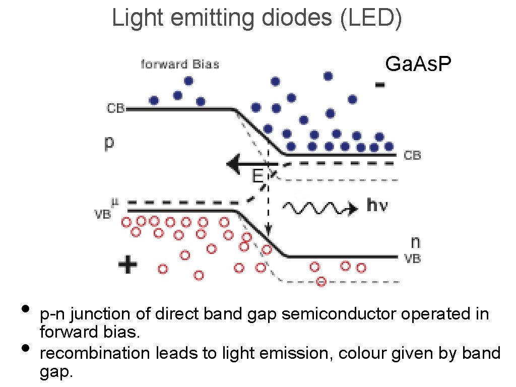 Light emitting diodes (LED) Ga. As. P • p-n junction of direct band gap