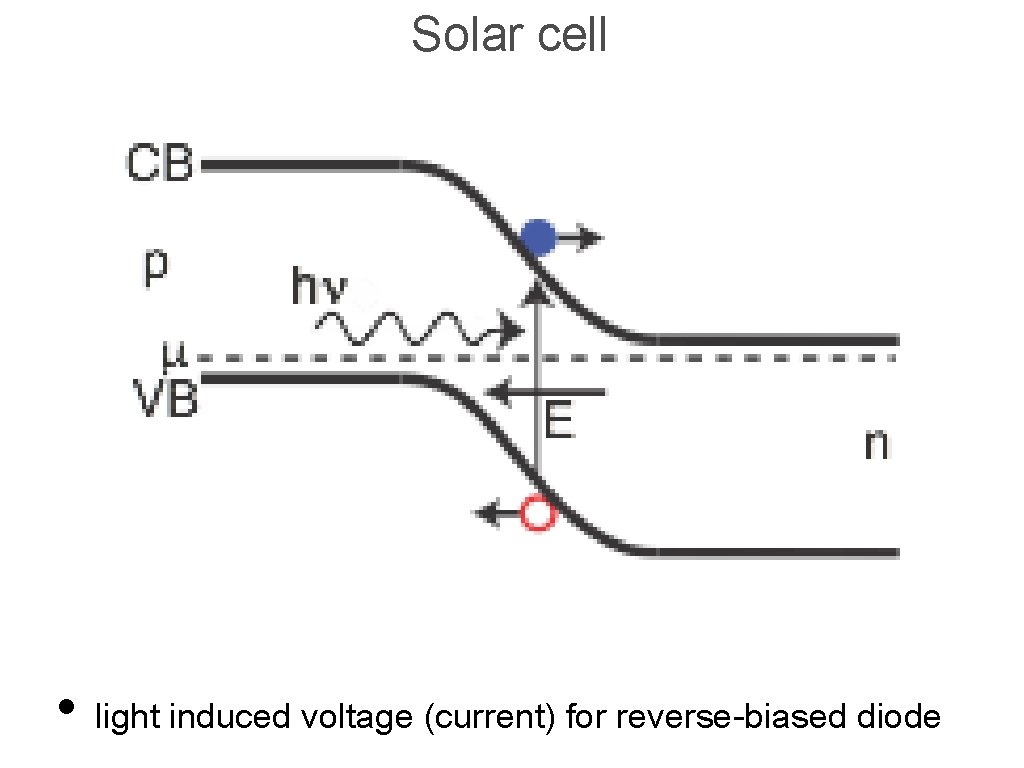 Solar cell • light induced voltage (current) for reverse-biased diode 