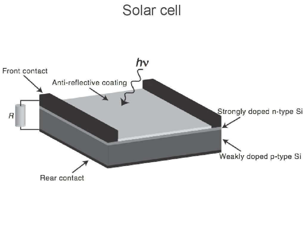 Solar cell 