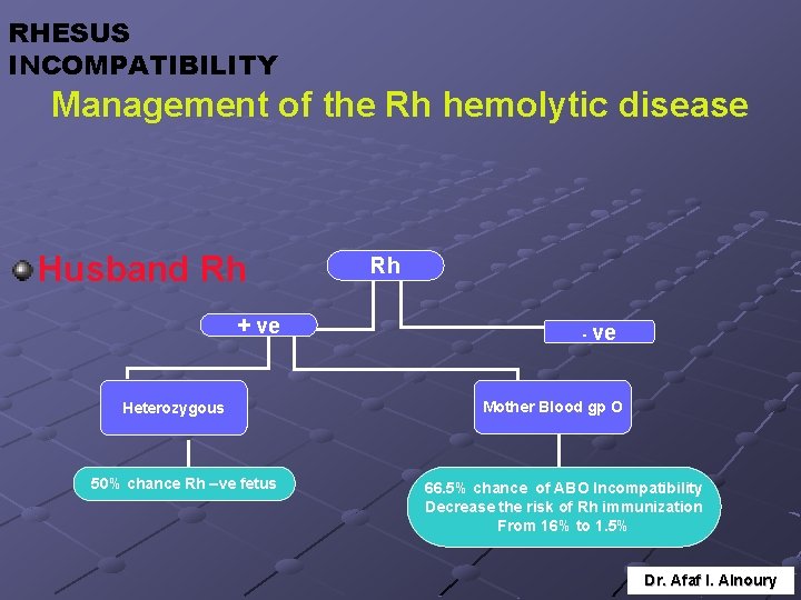 RHESUS INCOMPATIBILITY Management of the Rh hemolytic disease Husband Rh + ve Heterozygous 50%