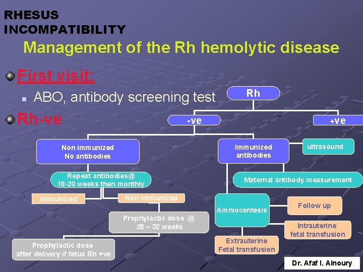 RHESUS INCOMPATIBILITY Management of the Rh hemolytic disease First visit: n ABO, antibody screening