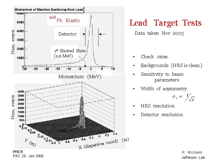 Num. events 208 Pb Elastic Lead Target Tests Data taken Nov 2005 Detector 1