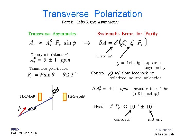Transverse Polarization Part I: Left/Right Asymmetry Transverse Asymmetry Theory est. (Afanasev) Systematic Error for