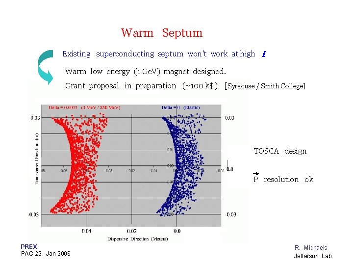 Warm Septum Existing superconducting septum won’t work at high L Warm low energy (1