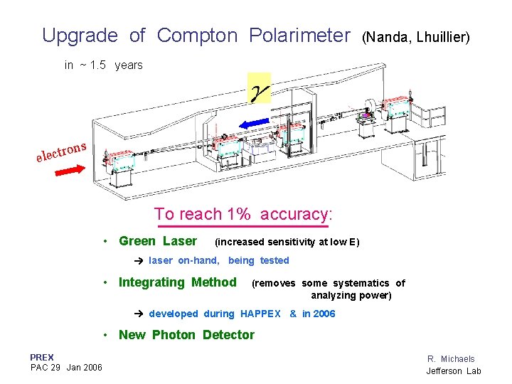 Upgrade of Compton Polarimeter (Nanda, Lhuillier) in ~ 1. 5 years ron t c