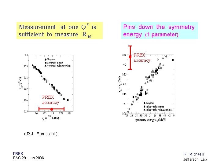 2 Measurement at one Q is sufficient to measure R N Pins down the